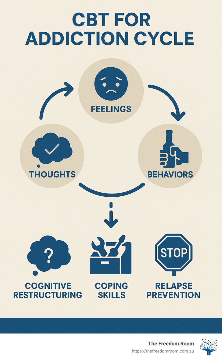 Flexible Addiction Recovery for Modern Life